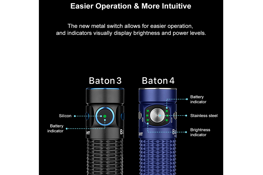 Olight Baton 4 Kit - White - DLT Trading