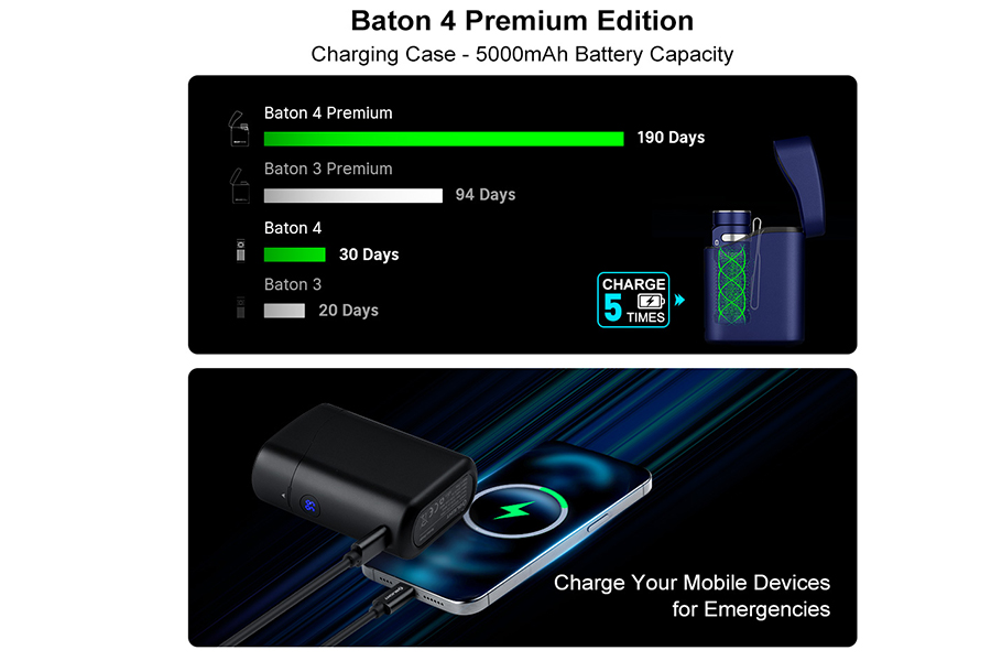 Olight Baton 4 Premium Edition 懐中電灯 ホワイト Olight Baton 4 Premium White Rechargeable Flashlight w