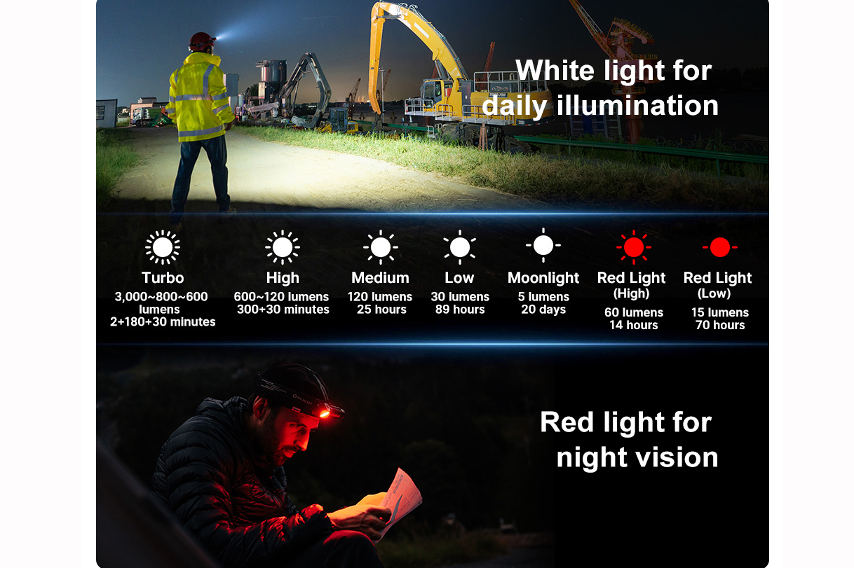 Olight Perun 3 Headlamp - White & Red Light - Midnight Blue
