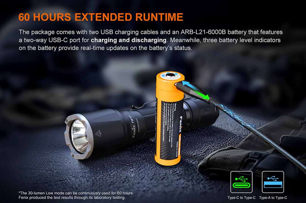 Fenix TK17 Tactical Flashlight - Black Matte - DLT Trading