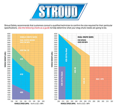 Parachute Kit (450) Parachute Kit (450)