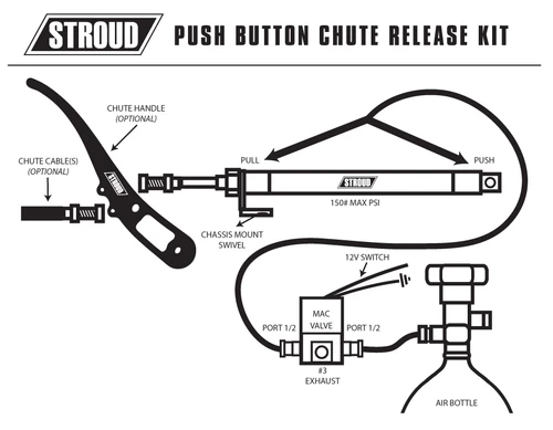 Push Button Chute Release Kit