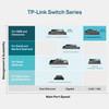 TP-Link TL-SX3008F | 8 Port 10G SFP+ Enterprise Level Switch | L2+ Smart Managed | Omada SDN Integrated | IPv6 | Static Routing | L2/L3/L4 QoS, IGMP & LAG | 5 Year Manufacturer Warranty
