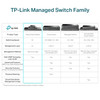 TP-Link TL-SG1218MPE | 16 Port Gigabit PoE Switch | Easy Smart Managed | 16 PoE+ Ports @250W, 2 non-PoE ports, 2 combo SFP slots | 3 Year Manufacturer Warranty | QoS, Vlan, IGMP & LAG