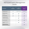 NETGEAR 10-Port PoE Gigabit Ethernet Smart Switch (GS110TP) - Managed, with 8 x PoE+ @ 55W, 2 x 1G SFP, Optional Insight Cloud Management, Desktop or Wall Mount, and Limited Lifetime Protection