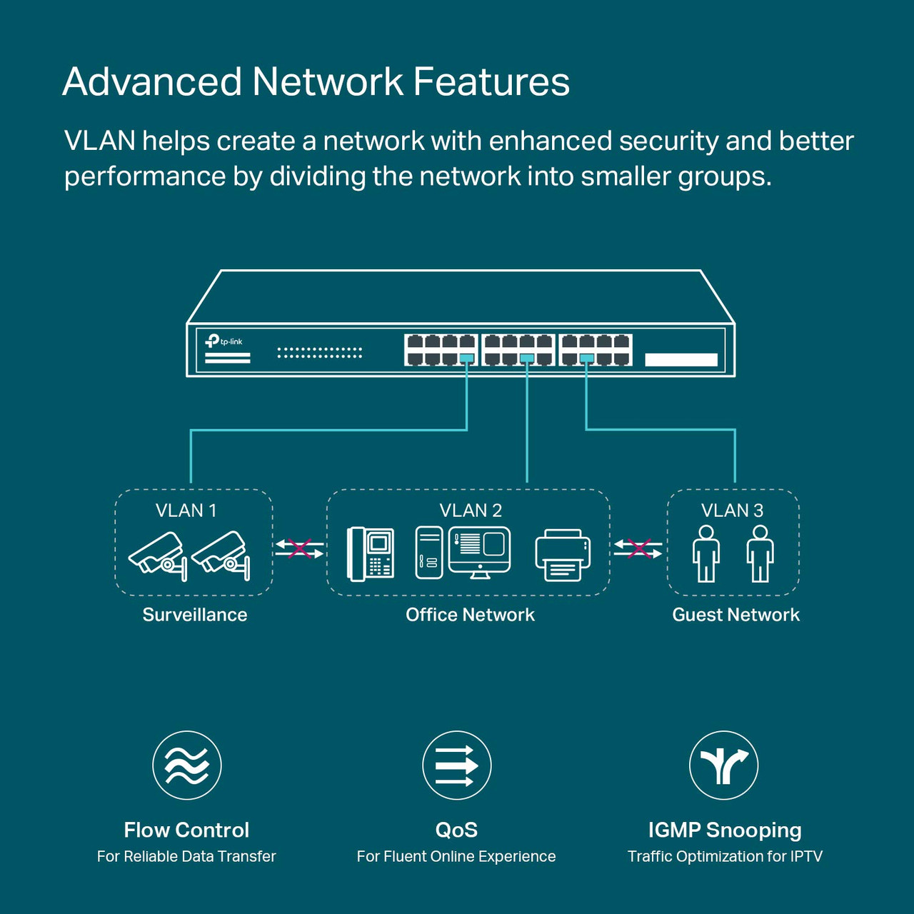 TP-Link TL-SG2428P | Jetstream 24 Port Gigabit Smart Managed PoE Switch | 24 PoE+ Ports @250W, 4 SFP Slots | Omada SDN Integrated | PoE Recovery | IPv6 | Static Routing