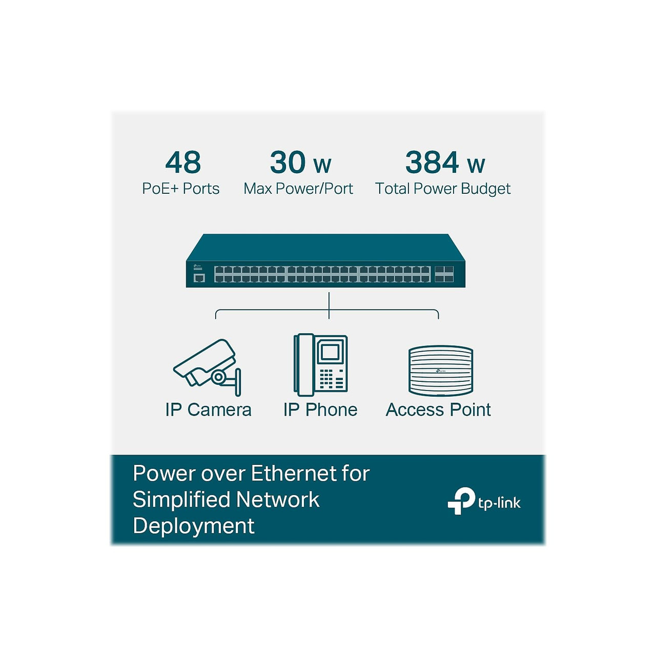 TP-Link TL-SG3452P | 48 Port Gigabit L2+ Managed PoE Switch | 48 PoE+ Port @384W, 4 x SFP Slots | PoE Auto Recovery | Omada SDN Integrated | IPv6 | Static Routing | 5 Year Manufacturer Warranty