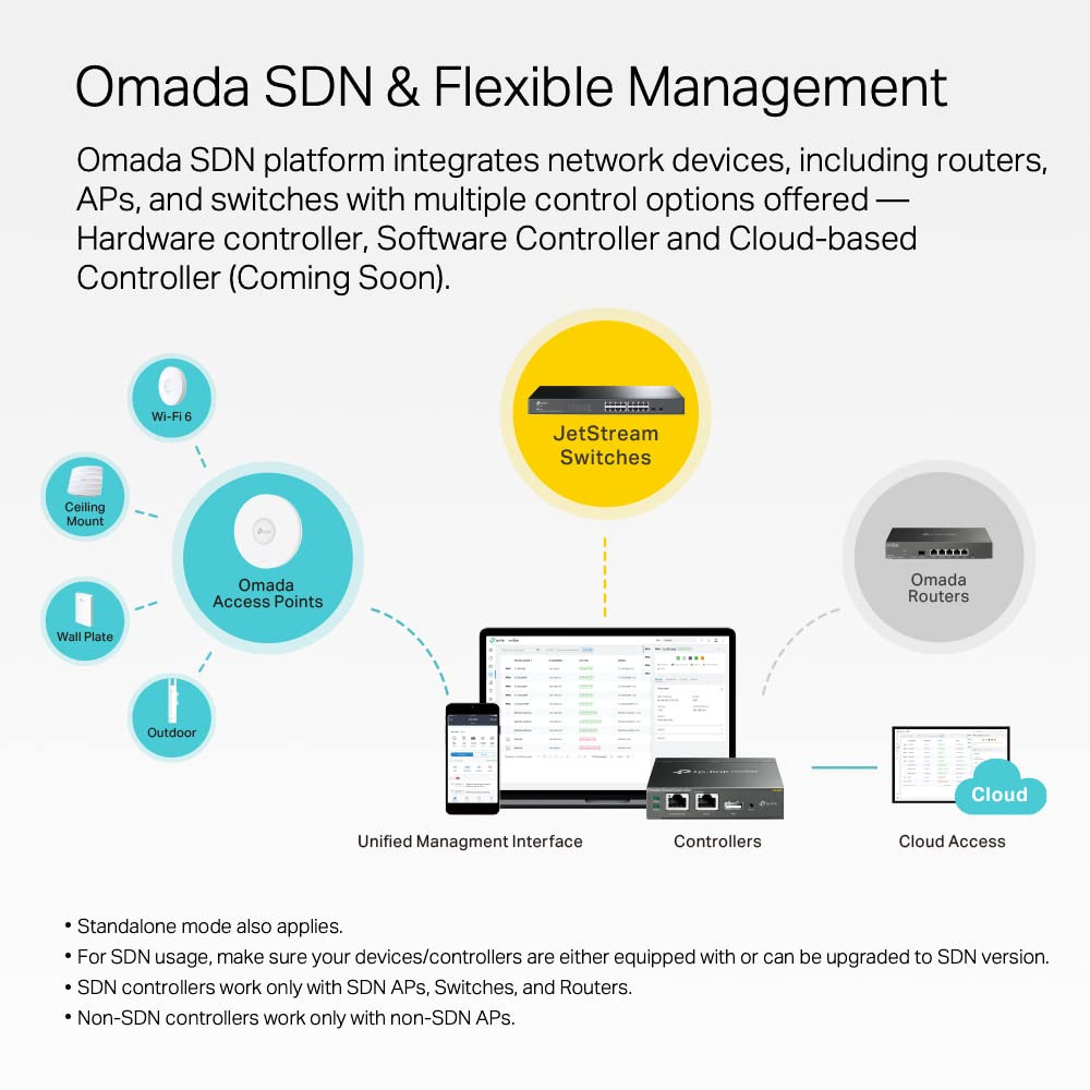 TP-Link TL-SX3008F | 8 Port 10G SFP+ Enterprise Level Switch | L2+ Smart Managed | Omada SDN Integrated | IPv6 | Static Routing | L2/L3/L4 QoS, IGMP & LAG | 5 Year Manufacturer Warranty