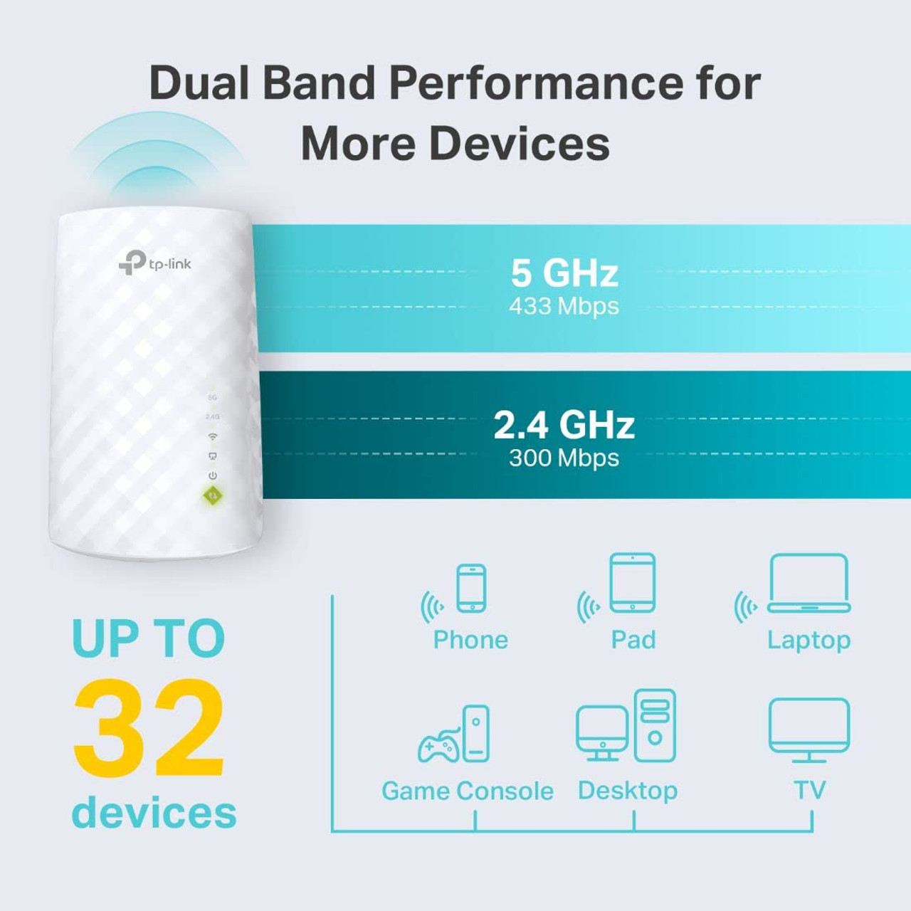 TP-Link WiFi Extender with Ethernet Port, Dual Band 5GHz/2.4GHz , Up to 44% more bandwidth than single band, Covers Up to 1200 Sq.ft and 30 Devices, signal booster amplifier supports OneMesh (RE220)