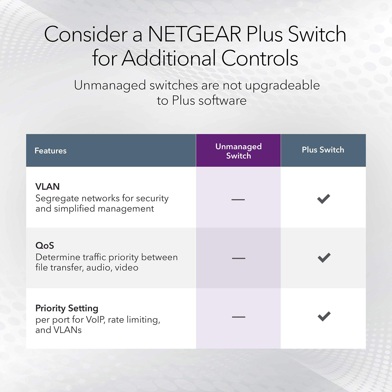 NETGEAR 8-Port Gigabit Ethernet Unmanaged Switch (GS108) - Desktop or Wall Mount, and Limited Lifetime Protection