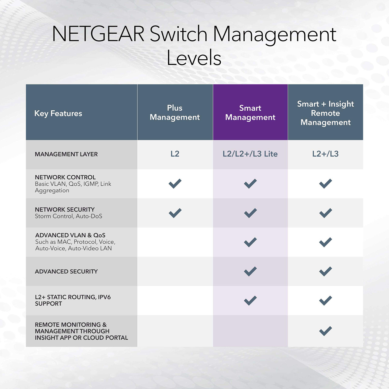 NETGEAR 26-Port Gigabit Ethernet Smart Switch (GS724Tv4) - Managed, with 24 x 1G, 2 x 1G SFP, Desktop or Rackmount, and Limited Lifetime Protection