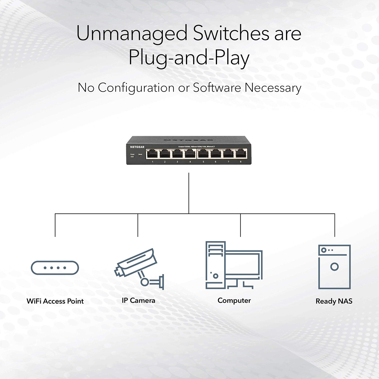 NETGEAR 8-Port Gigabit Ethernet Unmanaged PoE Switch (GS108PP) - with 8 x PoE+ @ 123W Upgradeable, Desktop, Wall Mount or Rackmount, and Limited Lifetime Protection