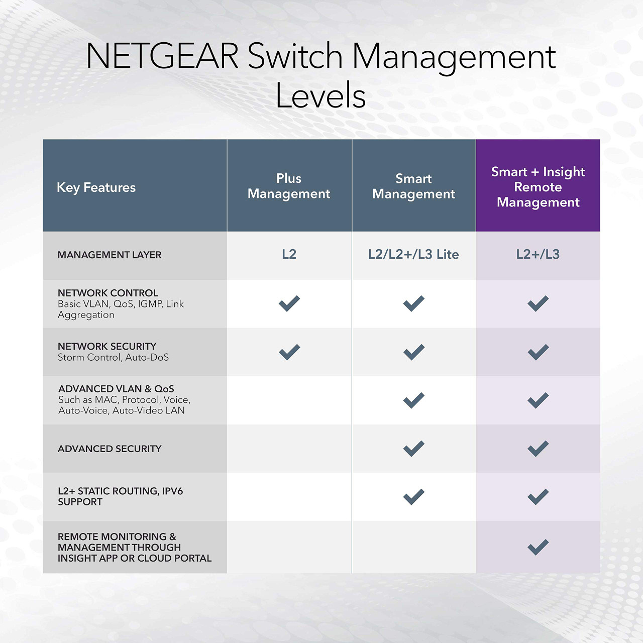 NETGEAR 10-Port PoE Gigabit Ethernet Smart Switch (GS110TP) - Managed, with 8 x PoE+ @ 55W, 2 x 1G SFP, Optional Insight Cloud Management, Desktop or Wall Mount, and Limited Lifetime Protection