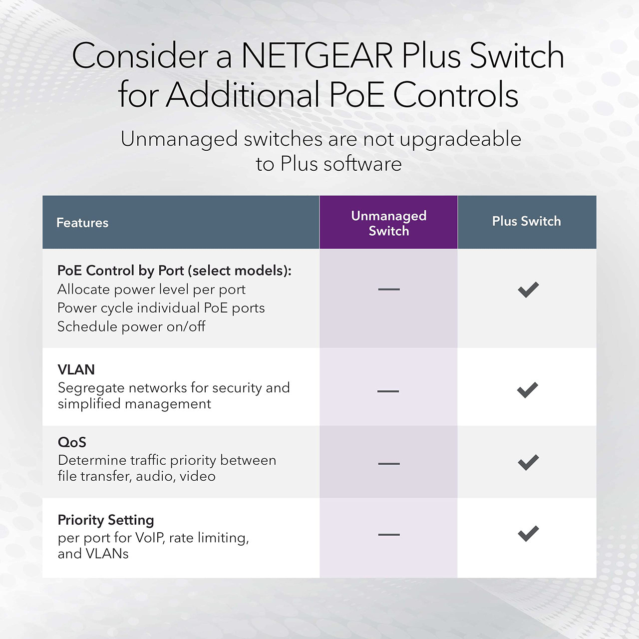 NETGEAR 16-Port Gigabit Ethernet Unmanaged PoE Switch (GS116PP) - with 16 x PoE+ @ 183W, Desktop, Wall Mount or Rackmount, and Limited Lifetime Protection