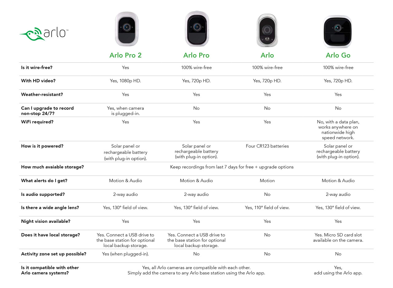 Arlo (VMC3040-100NAS) Q â€“ Wired, 1080p HD Security Camera | Night Vision, Indoor Only, 2-Way Audio | Cloud Storage Included | Works with Alexa (VMC3040), White