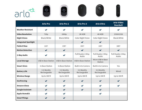 Arlo Pro - Wireless Home Security Camera System with Siren | Rechargeable, Night vision, Indoor/Outdoor, HD Video, 2-Way Audio, Wall Mount | Cloud Storage Included | 1 camera kit (VMS4130)