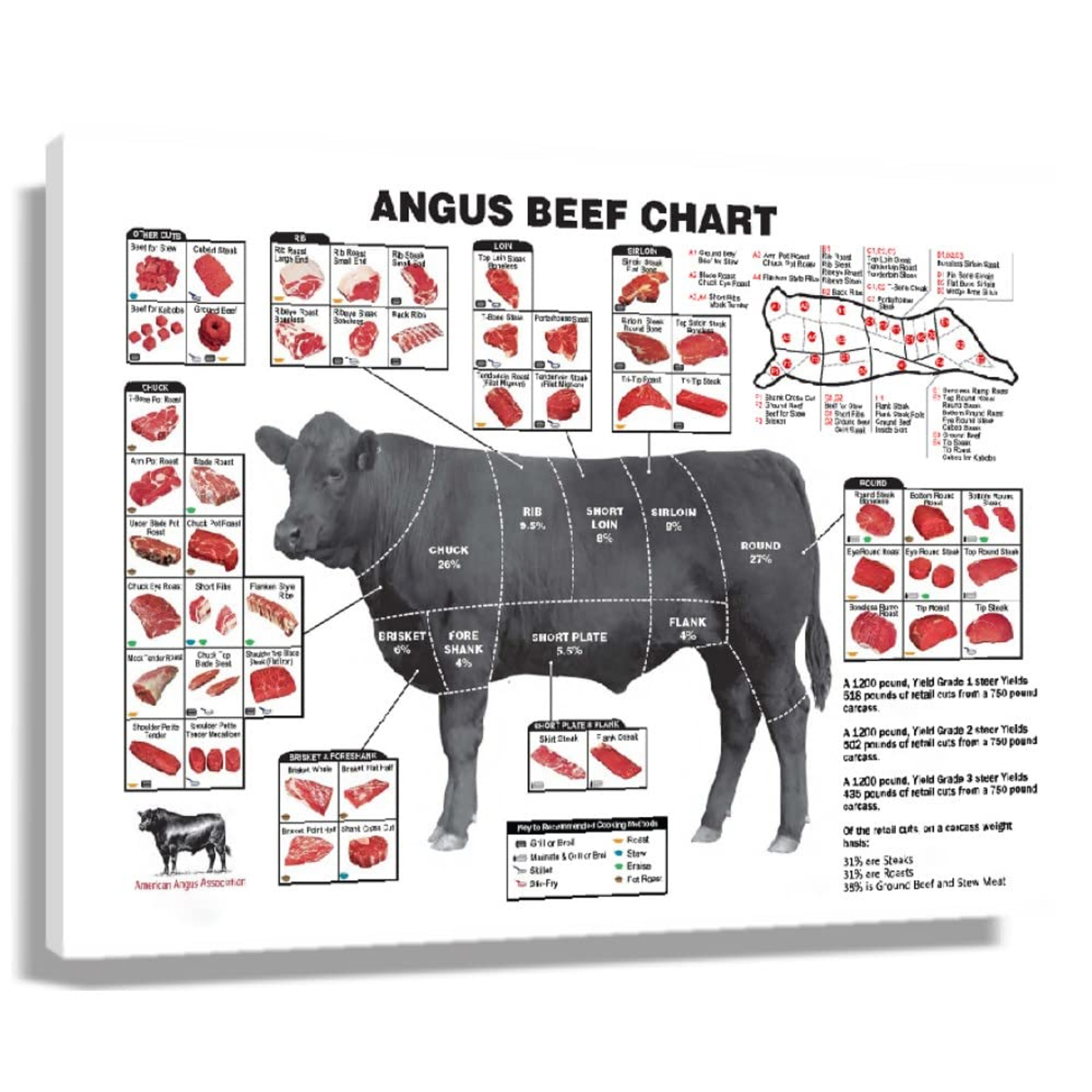 Cuts of Beef Poster Chart Wall Art Decor Knowledge Paintings Framed