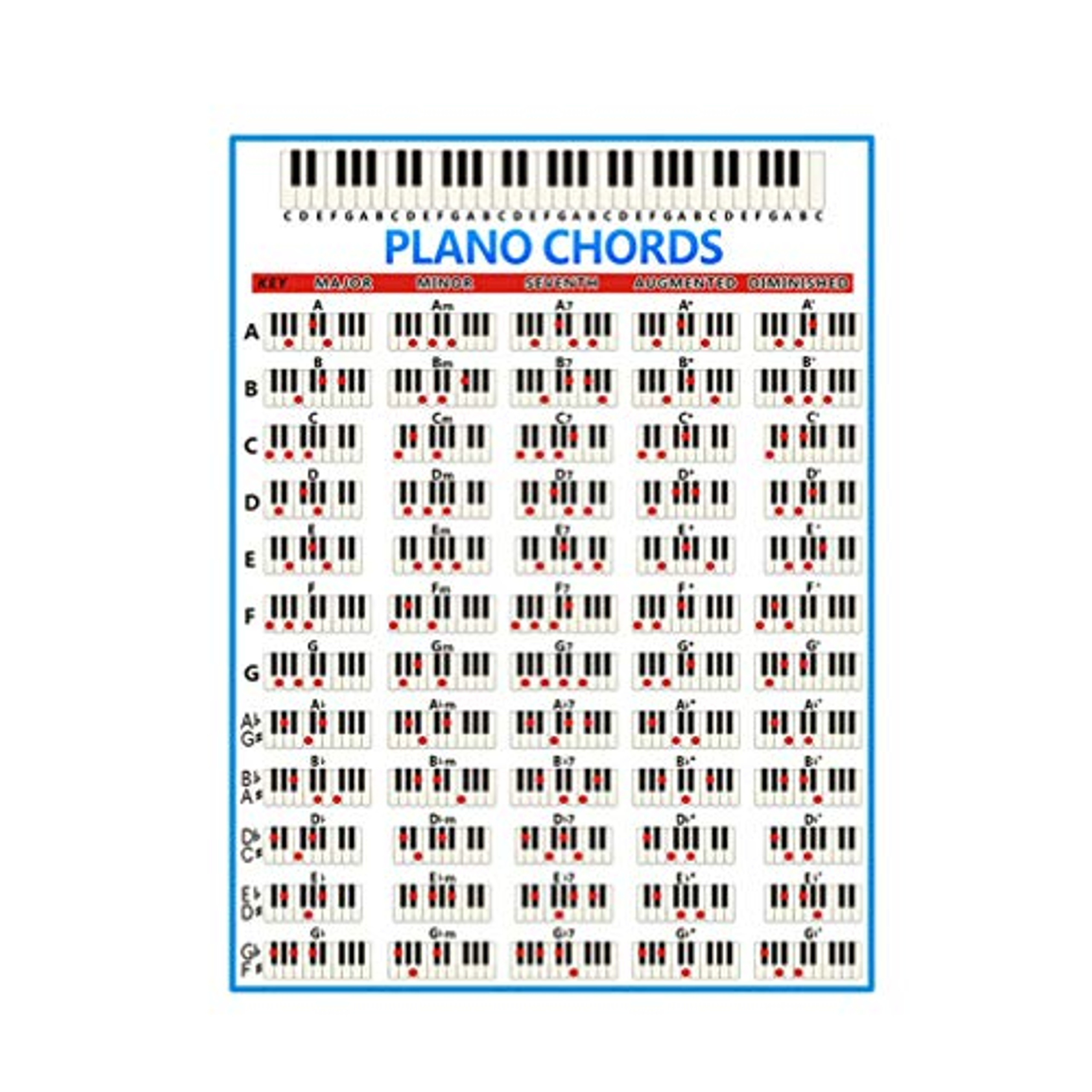 piano major scales chart pdf