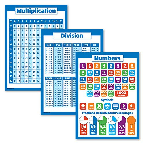 3 Pack - Multiplication Table Poster - Division - Math Basics Chart -Laminated  18 x 24-