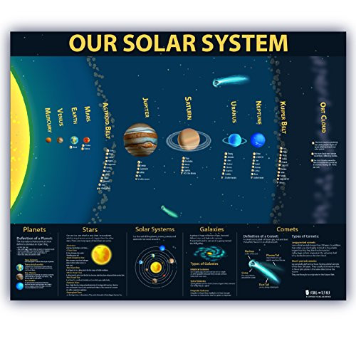 Solar System LAMINATED kids educational planets space poster chart class teaching science children UPDATED FIXED 15x20