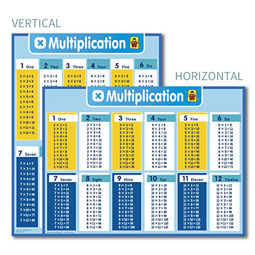 Multiplication Laminated Table Poster for Kids - Educational Times Table Double Chart for Math Classroom 18 x 24 Inch
