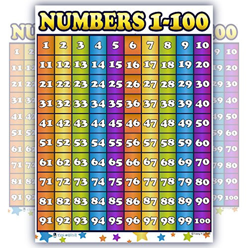 Counting 1-100 numbers LAMINATED chart poster by Young N Refined 15x20