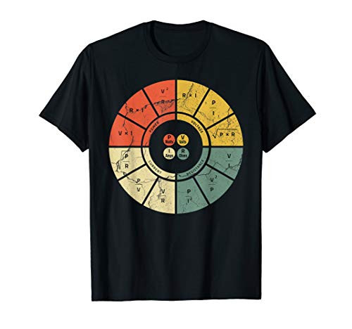 Vintage Ohms Law Diagram Electrical Electronics Engineer T-Shirt