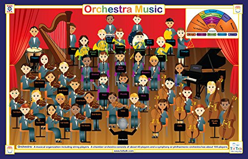 Tot Talk Orchestra Activity Educational Placemat for Kids, Washable and Long-Lasting