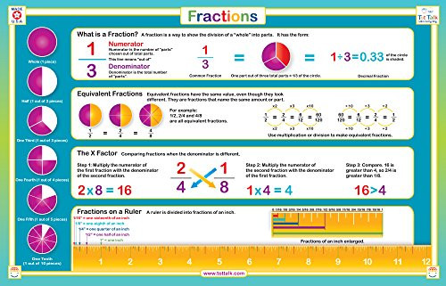 Tot Talk Fractions Educational Placemat for Kids, Washable and Long-Lasting