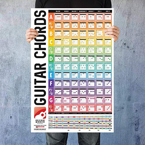 iVideosongs Guitar Chords Poster 24x36  84 Guitar Chords with Fretboard Diagram  150 Online Tutorials   Song Lessons
