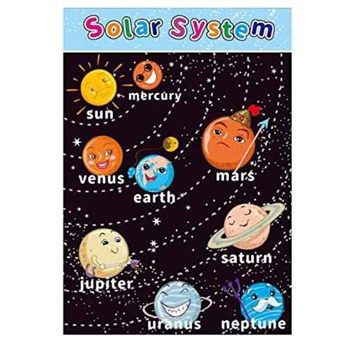 Upriver Educational Preschool Poster for Toddlers and Kids Laminated Preschool Posters with Glue Point Dot Preschool Solar System Poster for Nursery Home School Kindergarten Classroom