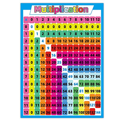 Multiplication Chart for Kids - Educational Math Poster Times Table Chart for Classroom?School Supplies Multiplication Chart for Kids - Educational Math Poster Times Table Chart for Classroom?School Supplies