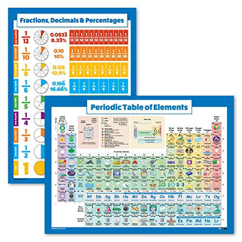 2 Pack - Periodic Table of The Elements Poster for Kids  and  Fractions Decimals  and  Percentages Math Chart Laminated 18 x 24