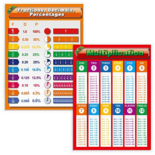 MultiplicationFractionsContains The Corresponding Decimal and Percentage Table Laminated Educational PostersMath Classroom Charts17 X 23