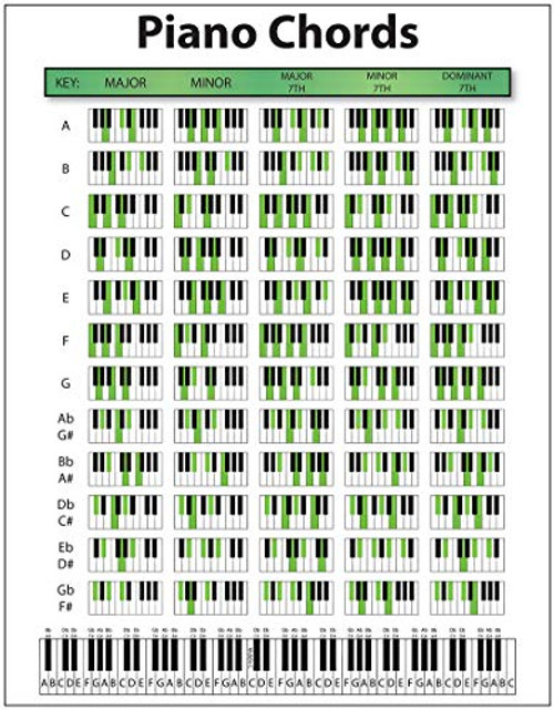 Laminated Piano Chord Chart 8_5x11 - Educational Chart for Pianists Songwriters and Producers_ Perfect Guide for Learning to Play Keyboard and Write Music_