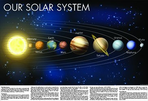 Kappa 17187 Solar System with Facts - Folded Map