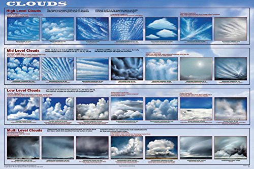 Clouds Poster Scientific Meteorological Educational 36 x 24