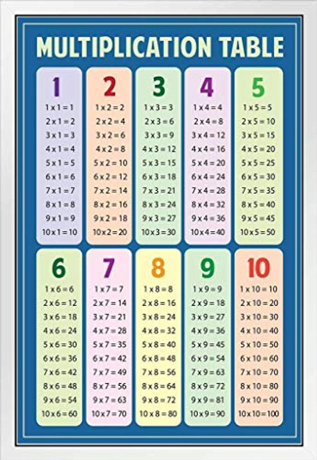 Math Multiplication Table Blue Educational Chart Classroom Decorations Teacher Mathematics 2nd 3rd Grade Elementary Material Homeschool Learning Chart White Wood Framed Poster 14x20