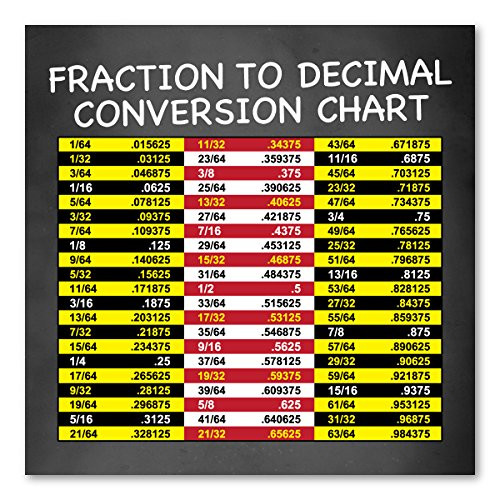 Fraction to Decimal Conversion Chart Indoor Magnet