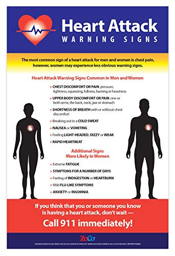 ZOCO Heart Attack Symptoms Poster - Signs of a Heart Attack in Women - Safety Posters for Workplace - First Aid Posters for Workplace - 12 x 18 inches - Laminated 1