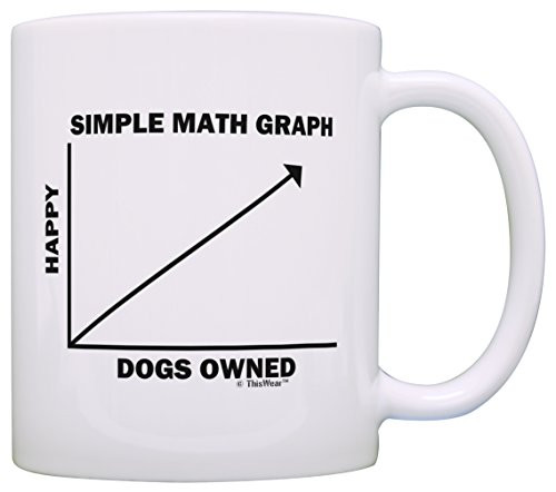 Funny Dog Gifts Dogs Owned and Happiness Graph Dog Owner Gifts for Dog Lovers Dog Coffee Mug Gift Coffee Mug Tea Cup White Funny Dog Gifts Dogs Owned and Happiness Graph Dog Owner Gifts for Dog Lovers Dog Coffee Mug Gift Coffee Mug Tea Cup White