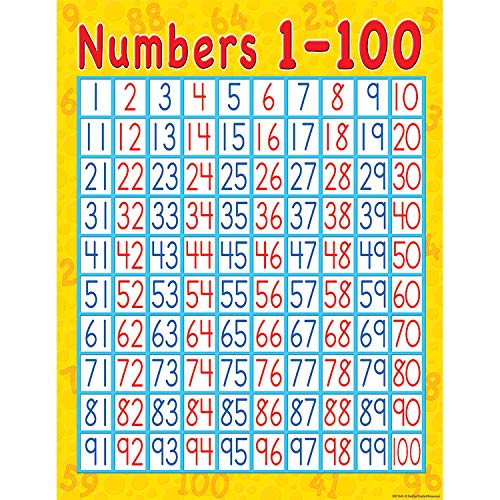 Teacher Created Resources Numbers 1-100 Chart, Multi Color 7645