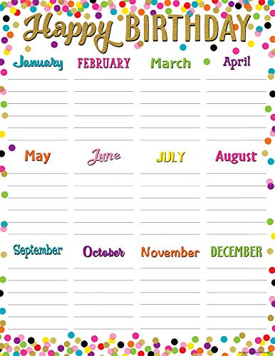 Teacher Created Resources TCR7925 17-22 in. Confetti Happy Birthday Chart