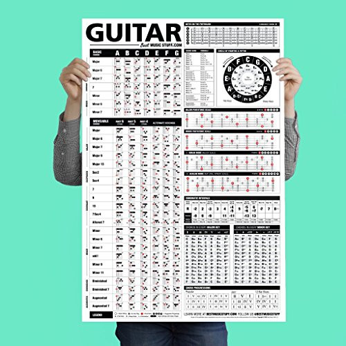 The Ultimate Guitar Reference Poster  Educational Reference Guide with Chords, Chord Formulas and Scales for Guitar Players and Teachers 24 x 36inch   Best Music Stuff