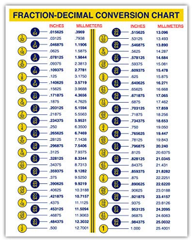 Fraction-Decimal Conversion Chart mm to inches Conversion Chart for Designers Engineers Mechanics Sticker Decal 9.5 in W x 12 in H Sticker