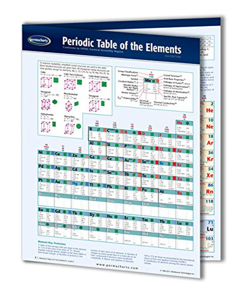Periodic Table of the Elements Chart - Chemistry Science Quick Reference Guide by Permacharts