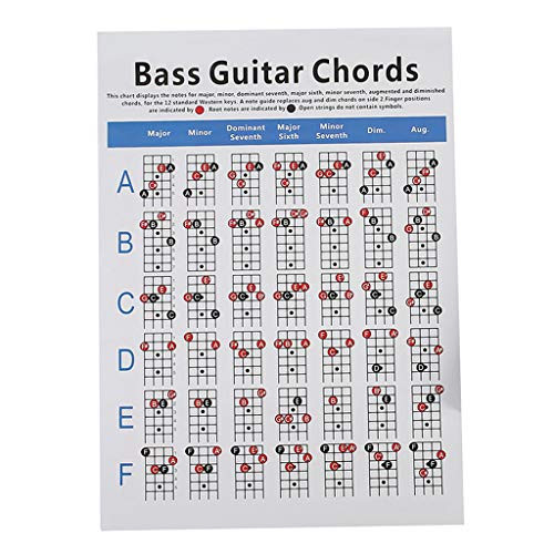 F Fityle Chord Chart of Educational Chords_ Reference Poster of Chord Formulas_ Chord Progressions Perfect Chords Cheatsheet _ L 41x57cm