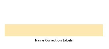 Manila Blank Correction Labels 1 2 inch H x 4 inch W_ Roll of 500