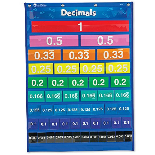 Learning Resources Rainbow Fraction Equivalency Pocket Chart