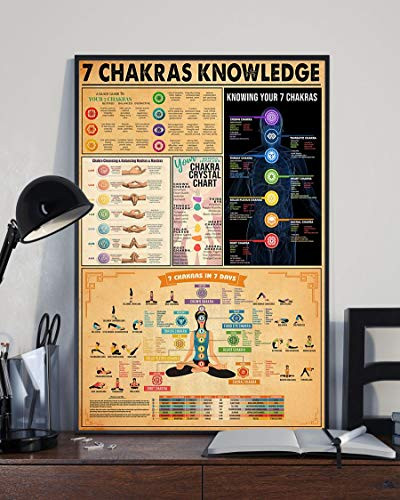 HolyShirts 7 Chakras Knowledge Poster  _24 inches x 36 inches_
